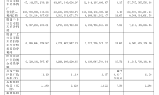 华域汽车2025年营收与利润双双上涨