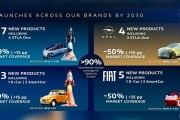 有望2028年发布 全新雪铁龙2CV预告图 定位1.5万欧元的入门电动车