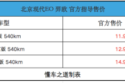北京现代EO 羿欧，售11.98万起，续航540公里