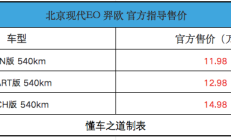北京现代EO 羿欧，售11.98万起，续航540公里