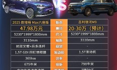 M9同名之争 银河M9能否挑战问界M9的销冠地位？