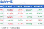 股票行情快报：英利汽车（601279）8月20日主力资金净买入76.95万元