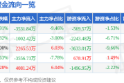 福田汽车（600166）8月4日主力资金净卖出3531.84万元
