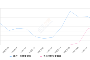 2025年8月份别克GL8新能源销量5490台, 同比增长29.66%