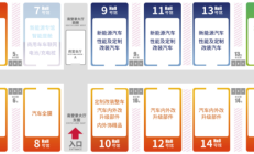 重构改装潮流生态！2026深圳九州改装车展同期活动抢先看