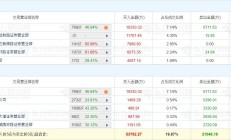 龙虎榜丨山子高科6天4板,深股通净买入1.26亿元