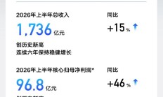 吉利发布中期业绩报告：上半年营收超1700亿元 销量142万创新高