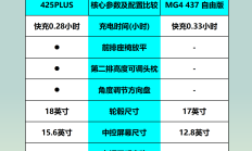 极狐T1座椅支持通风加热？人体工学设计获赞