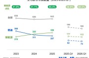 新车“昙花一现”？打赢上市关键战 | 新车上市营销洞察（2026）