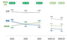 新车“昙花一现”？打赢上市关键战 | 新车上市营销洞察（2026）