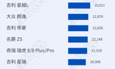 2026年1月燃油车型/新能源车型销量榜：银河星愿登顶新能源，大众速腾领跑燃油车丨盖世汽车研究院