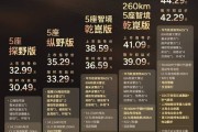 新款纵横G700上市 售价32.99-44.29万