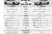 26款极氪001动力续航双升级，标配诚意拉满