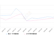 2025年8月份艾瑞泽8销量12577台, 同比增长17.07%