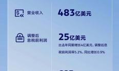 福特汽车2026年二季度财报 营收483亿美元