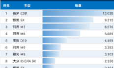 大六座被高估了