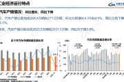 中汽协：8 月汽车产销环比回升 新能源月度占比再创新高