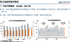 中汽协：8 月汽车产销环比回升 新能源月度占比再创新高