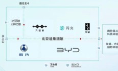 比亚迪集团包馆北京车展E3馆 五网四品牌同台亮相