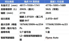 15w左右的车？家用优选看这里