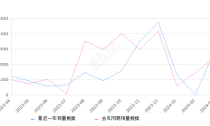 标致408 全部在售 2024款 2022款 2020款 2019款 2018款 2016款