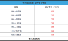吉利银河星曜6，售7.48万起，入门级插混轿车