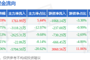 本周盘点（9.14-9.18）：长城汽车周跌2.97%，主力资金合计净流出9708.89万元