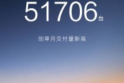 问界全系11月交付突破5万辆以全方位服务筑牢品牌护城河