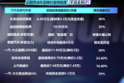 连续降价9个月后，销量前十仅剩一席，燃油车大溃败？