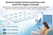 受量子技术启发 新无线技术有望应对6G面临的最大挑战