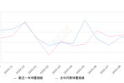 2025年9月份沃尔沃S90插电式混动销量258台, 同比下降17.04%