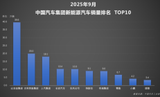 比亚迪 “天神之眼” 发力，日均行驶数据超 1 亿公里