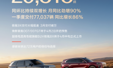 极氪3月交付新车29318辆，同环比双增