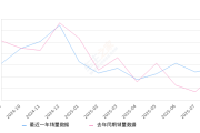 2025年8月份捷达VS5销量4766台, 同比增长14.59%