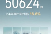 累计交付超143万台！鸿蒙智行6月交付50624台 环比增长9.7%