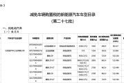 换102.326kWh和122.496kWh电池组 曝新款腾势Z9/腾势Z9GT续航信息