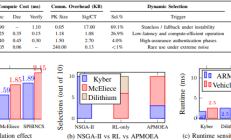 奥斯陆大学发布网络安全框架 使未来汽车或可免受量子黑客攻击