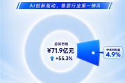 IDC：中关村科金领跑智能客服赛道