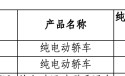 全新雷克萨斯ES纯电版续航曝光 68.5度电池/纯电续航707km