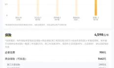 21年途观L，一手车况3.8万公里，12万多带回家！