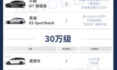 传统车企上牌桌！各价位段智驾“三幻神”都有谁？