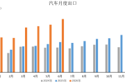 12.38万元杀入全球市场，小鹏MONA L03的野心与赌注