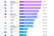 极氪/蔚来增长超50%！谁在狂飙 谁在掉队？2月新势力品牌销量简报
