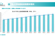 补能网络，变局已至？