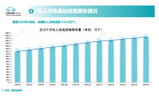 补能网络，变局已至？