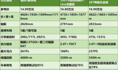 15万左右买什么车好？最新推荐清单来了