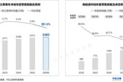 2025年车市总结与展望：新能源或迎来最后一年两位数增长
