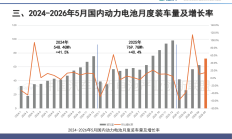 5月动力电池榜：谁在崛起，谁在掉队？