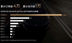 26.58万起，阿维塔12焕新款重新定义新时代豪华车标准