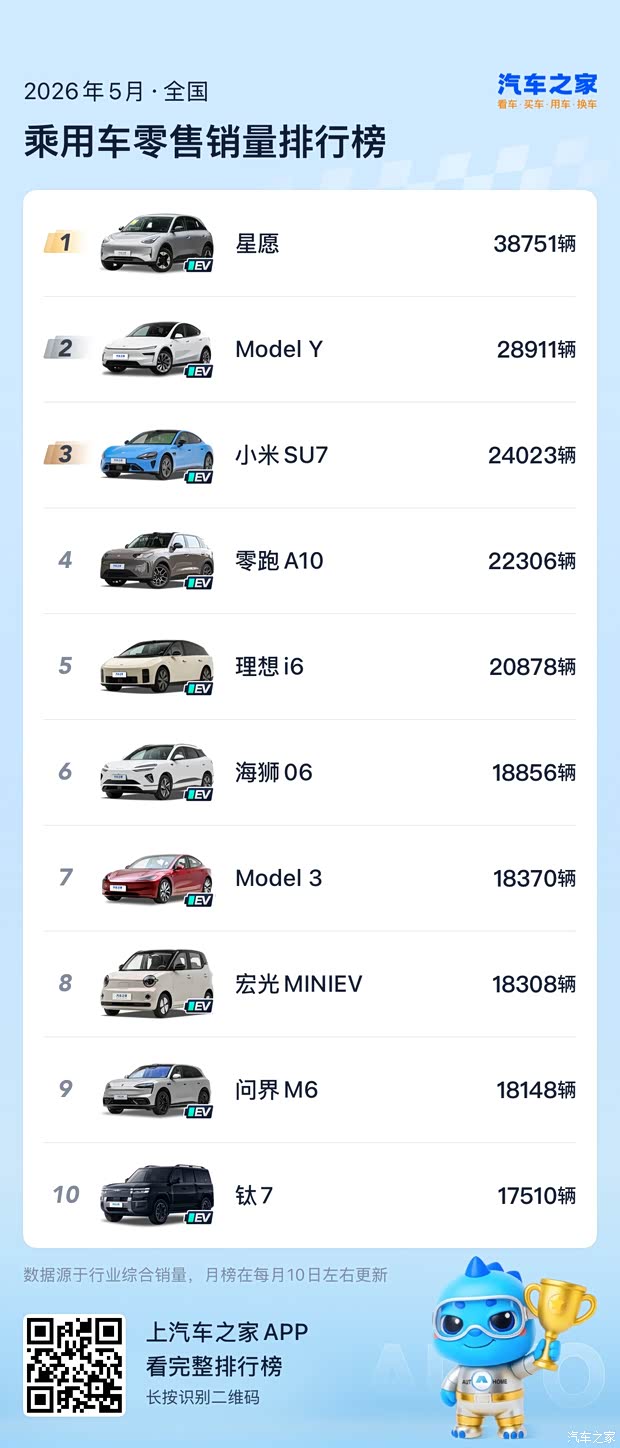 车讯